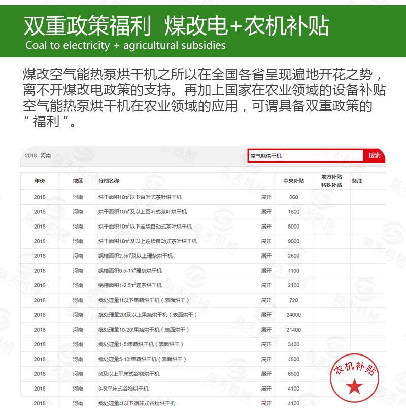 豆角烘干機(jī)煤改電補(bǔ)貼