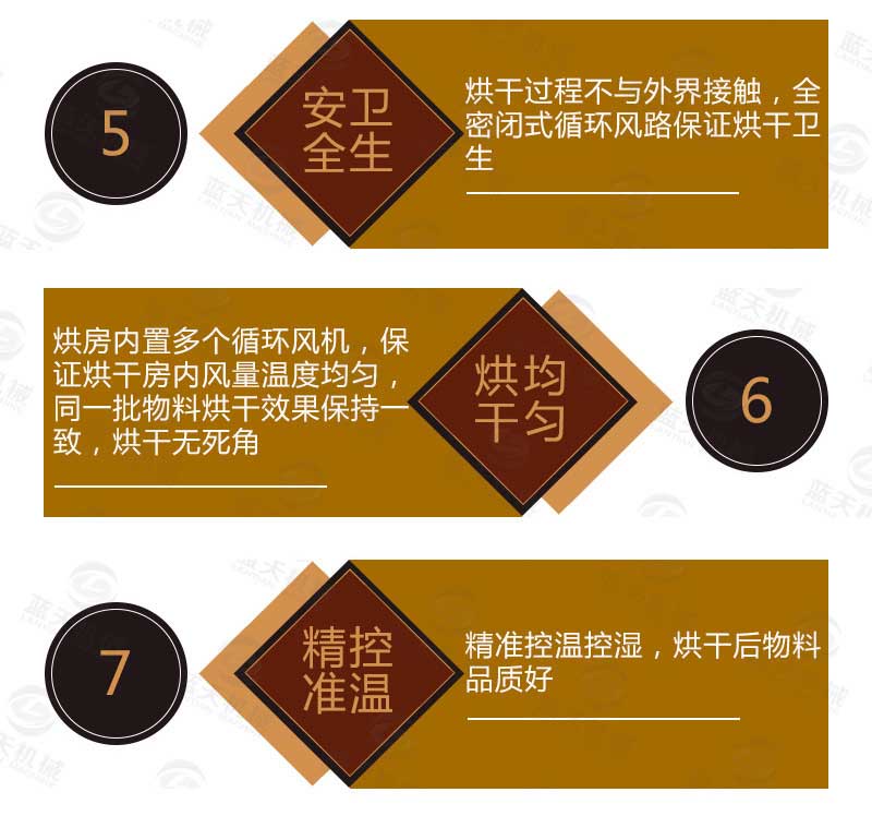 網(wǎng)帶式中藥材烘干機(jī)優(yōu)勢(shì)